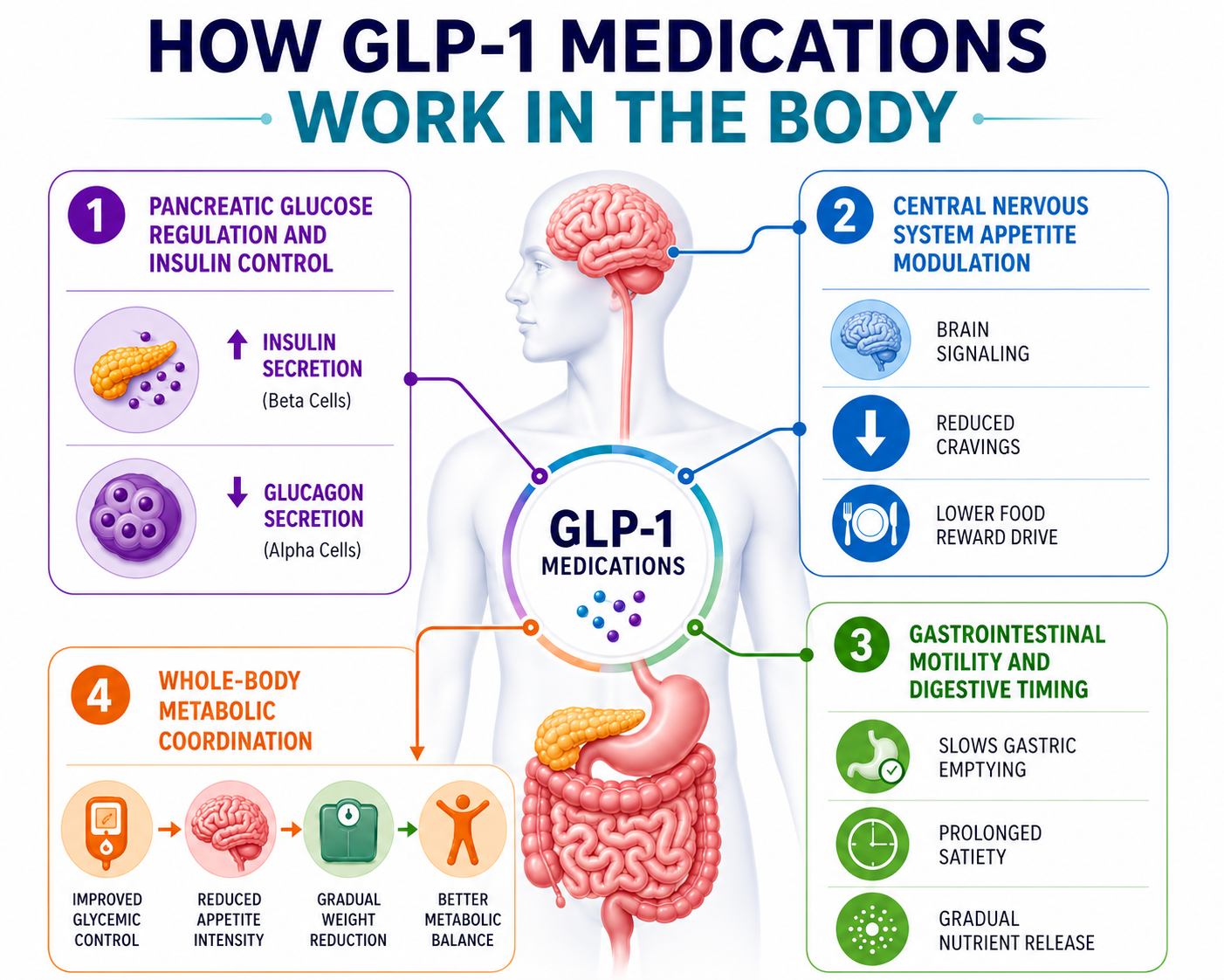 how quickly does glp-1 affect appetite Common Mistakes Patients Make When Starting GLP-1 Treatment